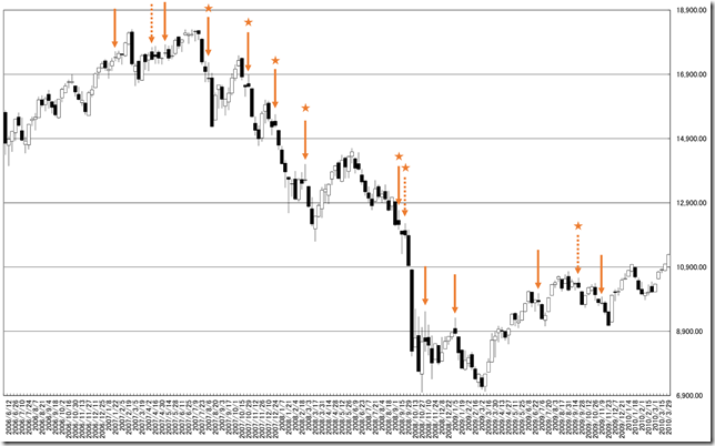 CHART2