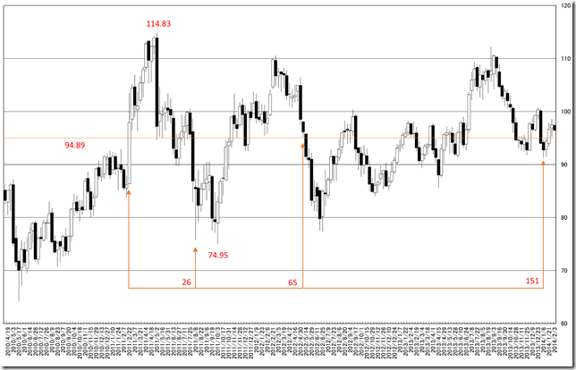 CHART1