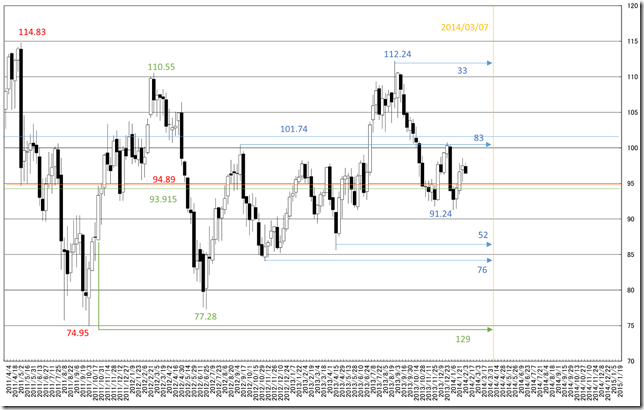 CHART2