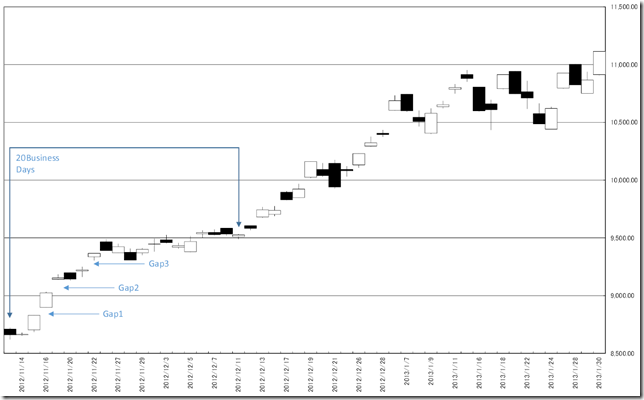 CHART1