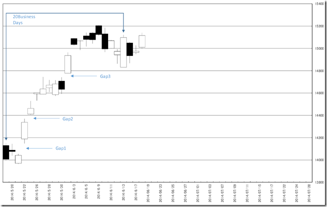 CHART2