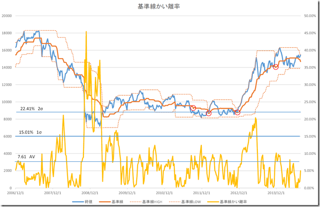 CHART1