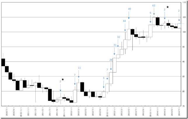 CHART1