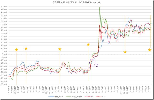 CHART1