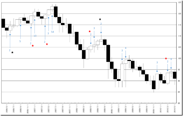 CHART2