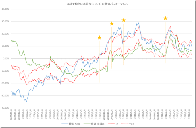 CHART2