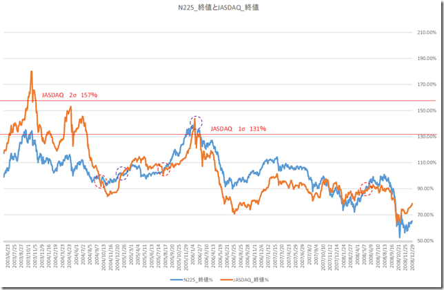 CHART2