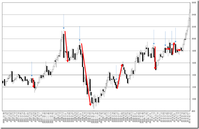 CHART2