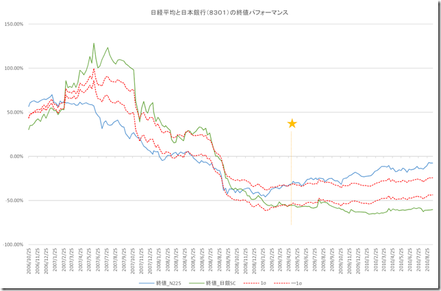 CHART3