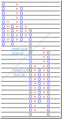 TOPIX1994