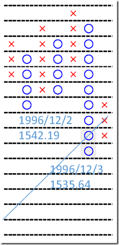 TOPIX1996