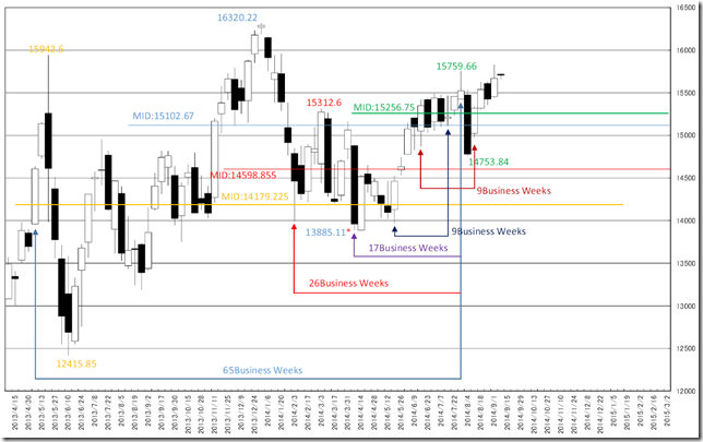 CHART1