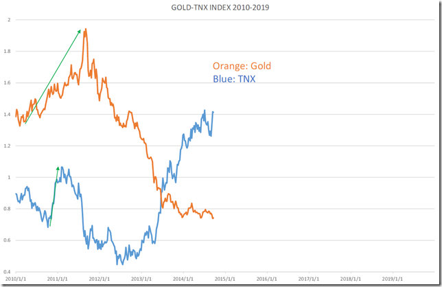 CHART1