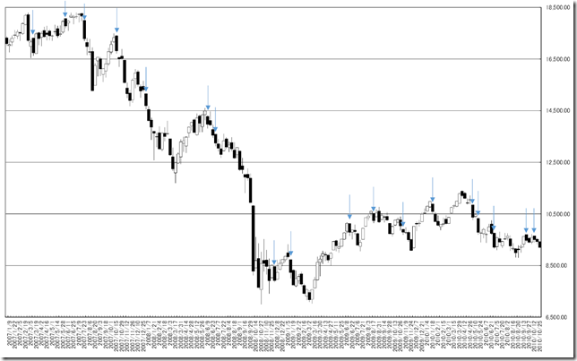 CHART2