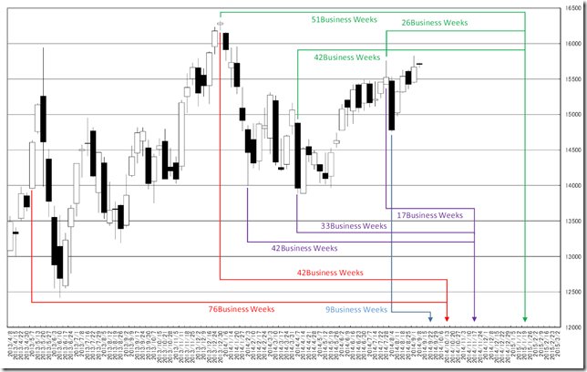 CHART2