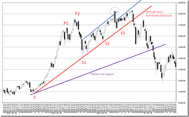 CHART2