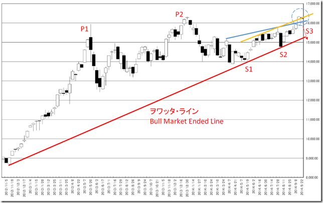 CHART2