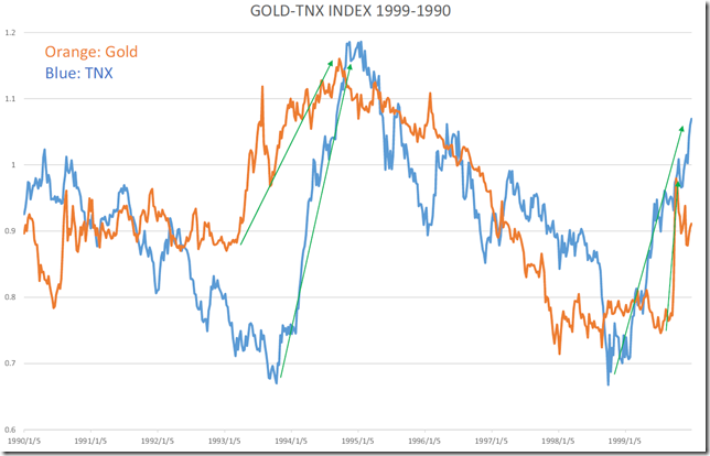 CHART3