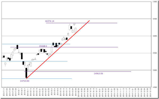 CHART3