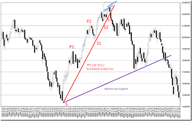 CHART4