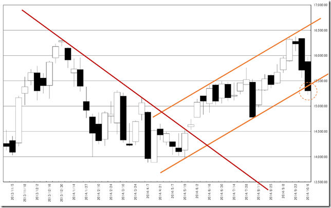 CHART1