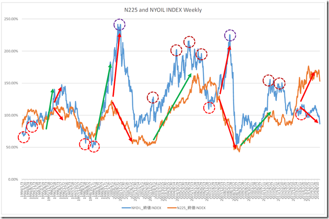 CHART1