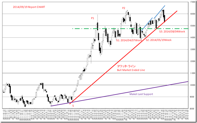 CHART2