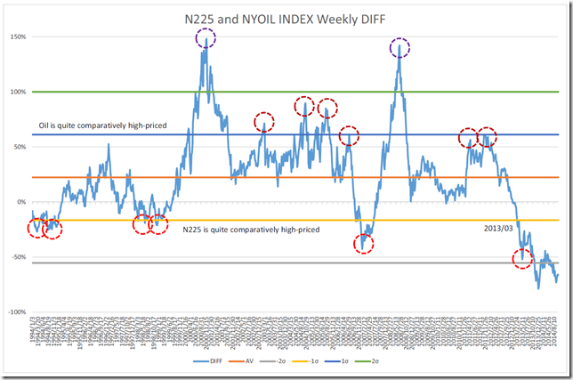 CHART2