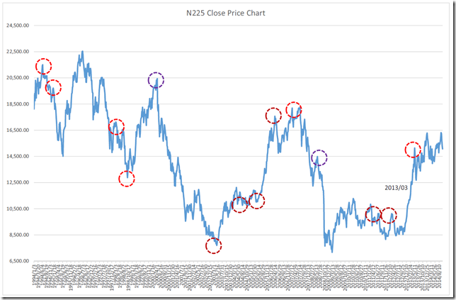 CHART3