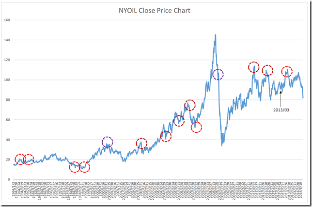 CHART4