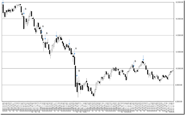 chart2