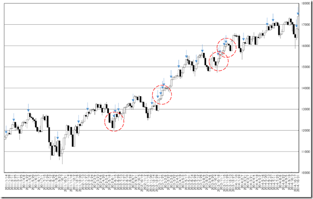 CHART1