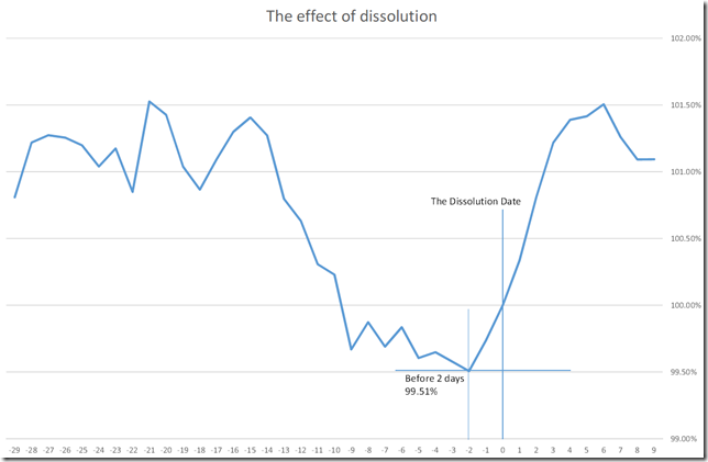 CHART1