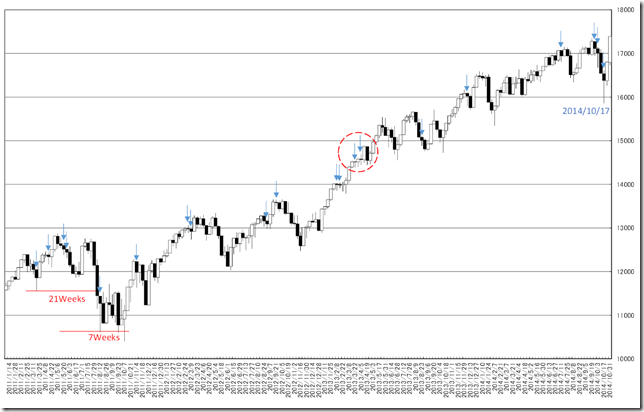 CHART2