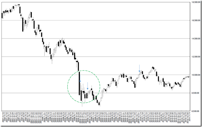 CHART2