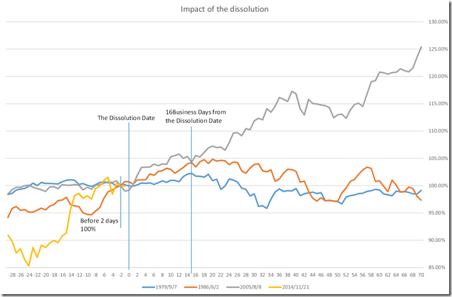 CHART2