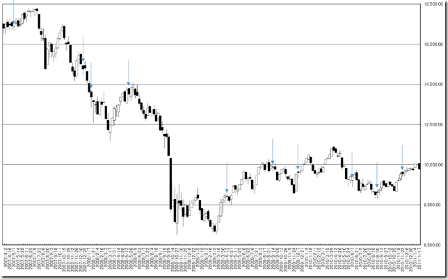 CHART2