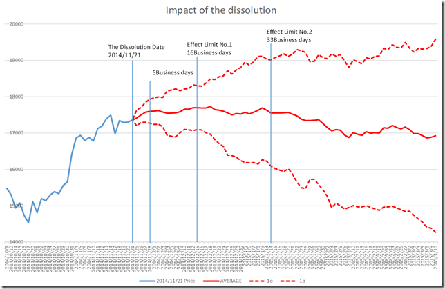 CHART2