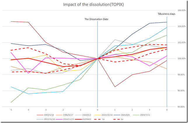 CHART2