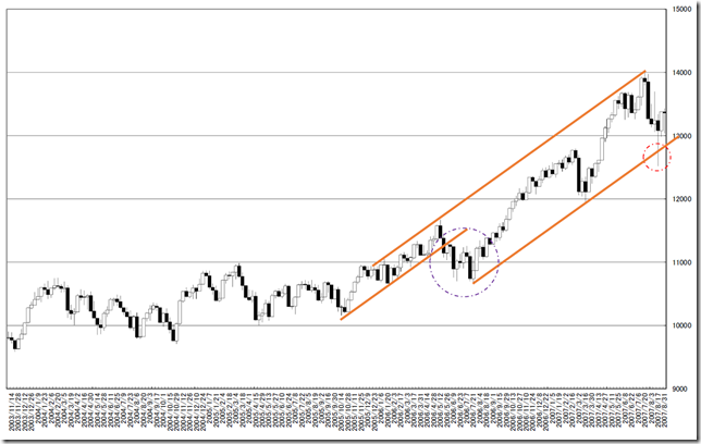 CHART3