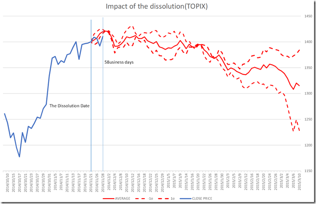 CHART3