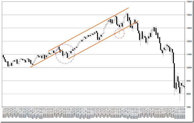 CHART4