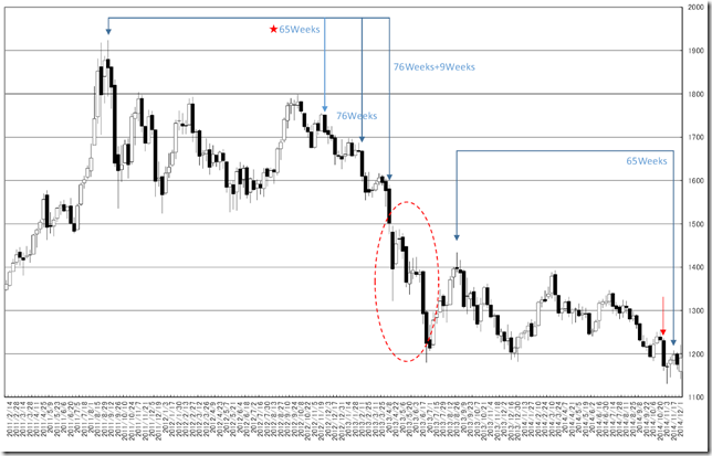 CHART1