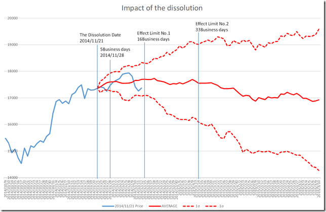 CHART1