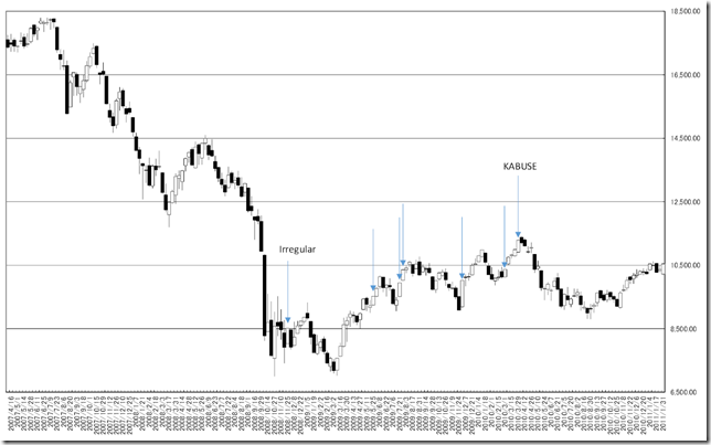 CHART2