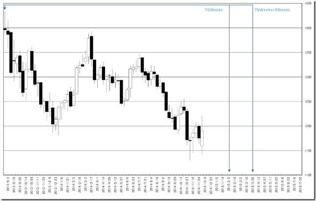 CHART2