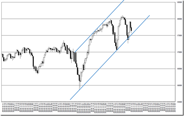 CHART0