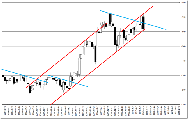 CHART0