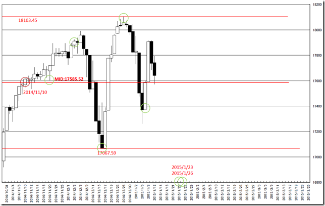 CHART1