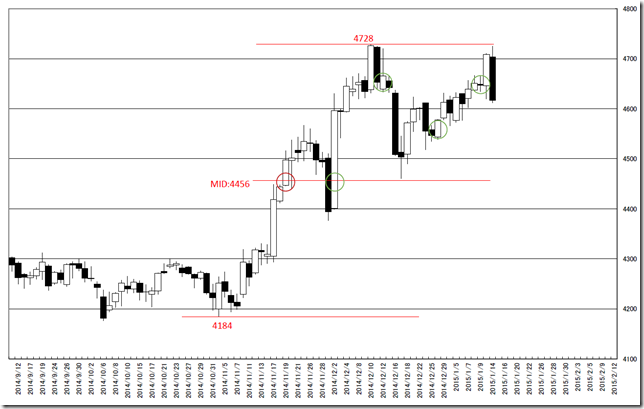 CHART1